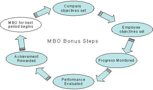 (FLOW CHART)